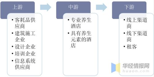 養(yǎng)生酒店行業(yè)發(fā)展現(xiàn)狀及趨勢(shì)分析,市場(chǎng)規(guī)模持續(xù)擴(kuò)大 圖