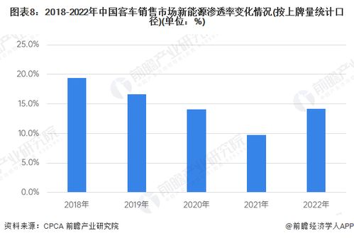 預見2023 2023年中國新能源客車行業全景圖譜 附市場規模 競爭格局和發展前景等