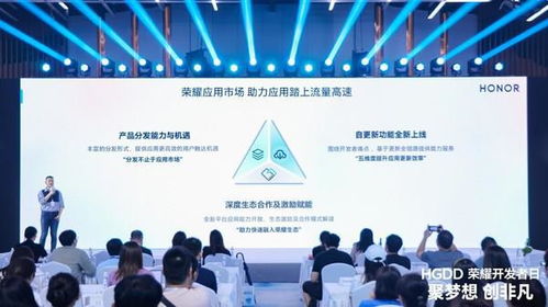 hgdd榮耀開發者日北京站圓滿落幕，攜手綿陽軟件設計共贏新生態